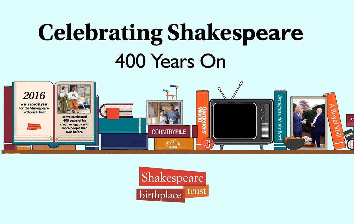 Shakespeare Birthplace Trust